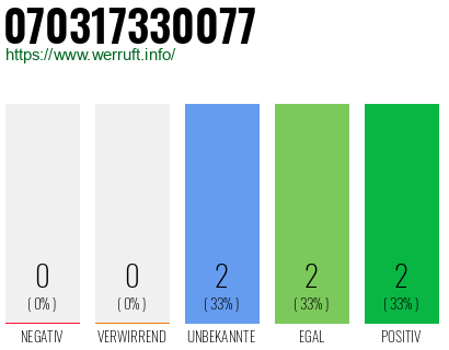 Rufnummer 070317330077 Telefonnummer 070317330077