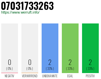 Rufnummer 07031733263 Telefonnummer 07031733263