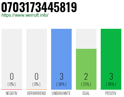 Rufnummer 0703173445819 Telefonnummer 0703173445819
