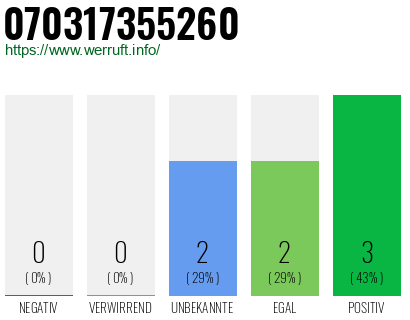 Rufnummer 070317355260 Telefonnummer 070317355260