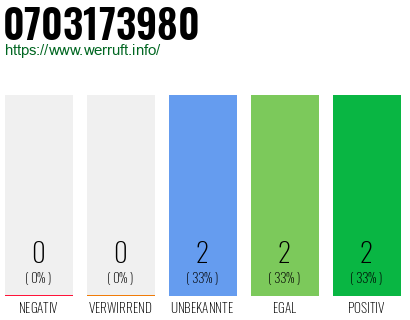 Rufnummer 0703173980 Telefonnummer 0703173980