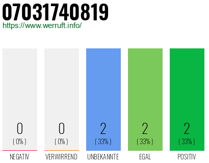 Rufnummer 07031740819 Telefonnummer 07031740819