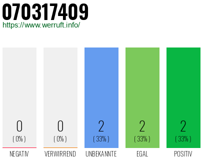 Rufnummer 070317409 Telefonnummer 070317409