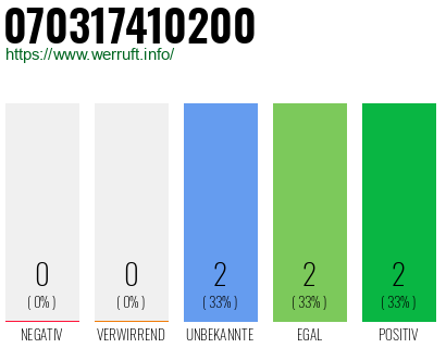 Rufnummer 070317410200 Telefonnummer 070317410200