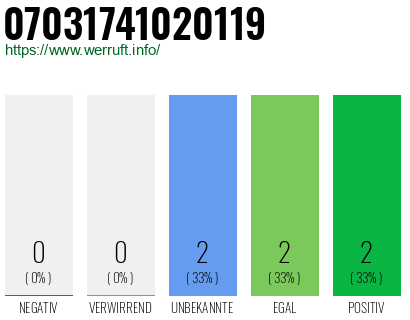 Rufnummer 07031741020119 Telefonnummer 07031741020119