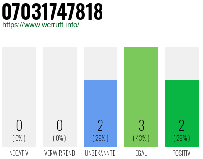 Rufnummer 07031747818 Telefonnummer 07031747818