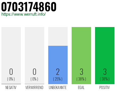 Rufnummer 0703174860 Telefonnummer 0703174860