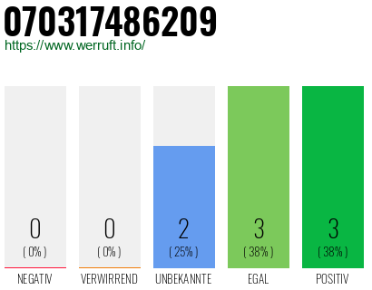 Rufnummer 070317486209 Telefonnummer 070317486209