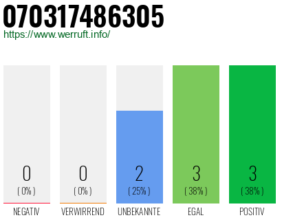 Rufnummer 070317486305 Telefonnummer 070317486305