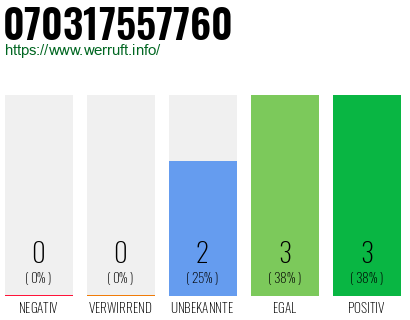 Rufnummer 070317557760 Telefonnummer 070317557760
