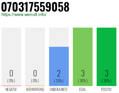 Rufnummer 070317559058 Telefonnummer 070317559058