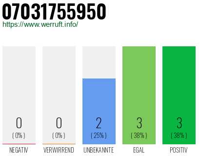 Rufnummer 07031755950 Telefonnummer 07031755950