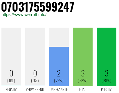 Rufnummer 0703175599247 Telefonnummer 0703175599247