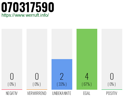 Rufnummer 070317590 Telefonnummer 070317590
