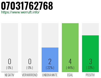 Rufnummer 07031762768 Telefonnummer 07031762768