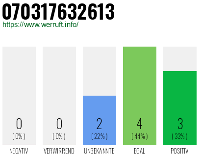 Rufnummer 070317632613 Telefonnummer 070317632613