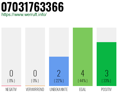 Rufnummer 07031763366 Telefonnummer 07031763366