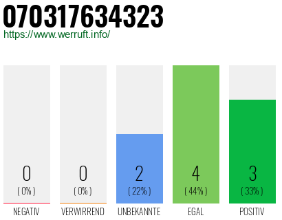 Rufnummer 070317634323 Telefonnummer 070317634323