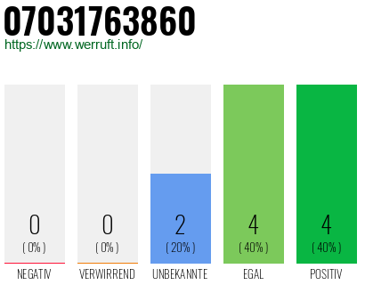 Rufnummer 07031763860 Telefonnummer 07031763860