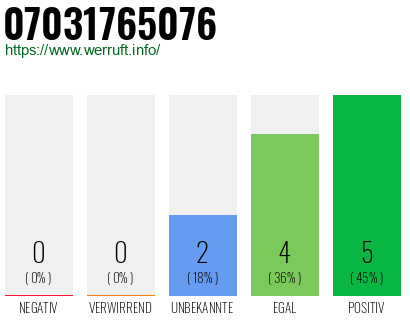 Rufnummer 07031765076 Telefonnummer 07031765076