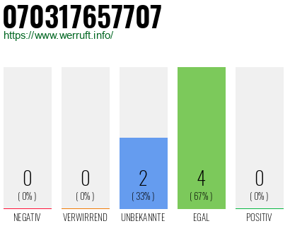 Rufnummer 070317657707 Telefonnummer 070317657707