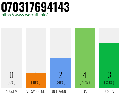 Rufnummer 070317694143 Telefonnummer 070317694143