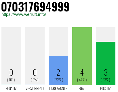 Rufnummer 070317694999 Telefonnummer 070317694999