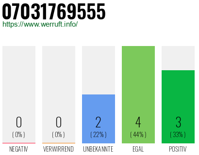 Rufnummer 07031769555 Telefonnummer 07031769555