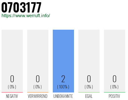 Rufnummer 0703177 Telefonnummer 0703177