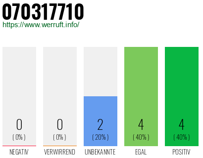 Rufnummer 070317710 Telefonnummer 070317710