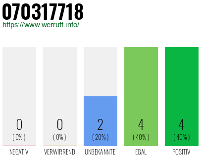 Rufnummer 070317718 Telefonnummer 070317718