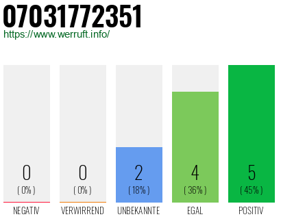 Rufnummer 07031772351 Telefonnummer 07031772351
