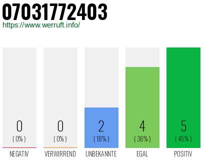 Rufnummer 07031772403 Telefonnummer 07031772403