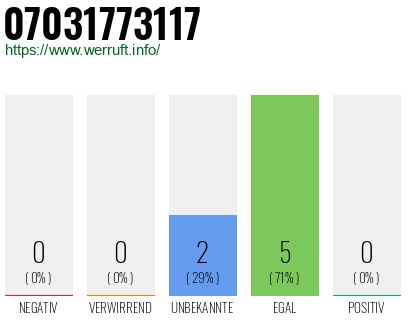 Rufnummer 07031773117 Telefonnummer 07031773117