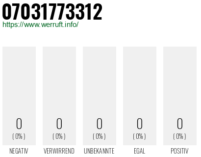 Rufnummer 07031773312 Telefonnummer 07031773312
