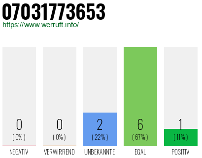 Rufnummer 07031773653 Telefonnummer 07031773653