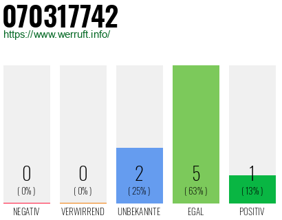 Rufnummer 070317742 Telefonnummer 070317742