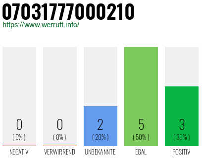 Rufnummer 07031777000210 Telefonnummer 07031777000210