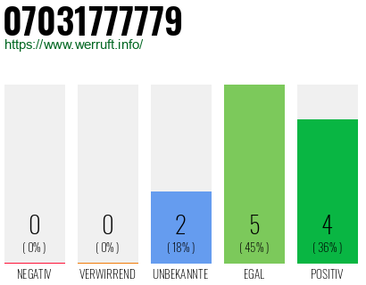 Rufnummer 07031777779 Telefonnummer 07031777779