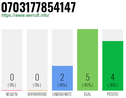 Rufnummer 0703177854147 Telefonnummer 0703177854147