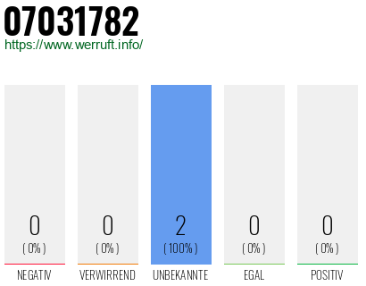 Rufnummer 07031782 Telefonnummer 07031782