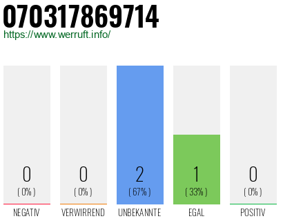 Rufnummer 070317869714 Telefonnummer 070317869714