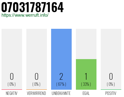 Rufnummer 07031787164 Telefonnummer 07031787164
