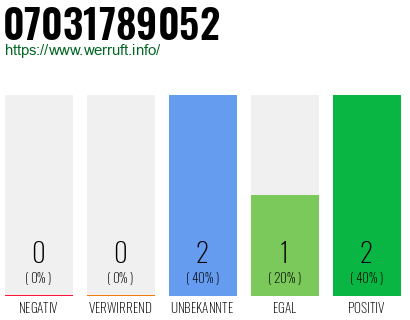 Rufnummer 07031789052 Telefonnummer 07031789052