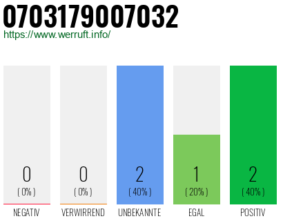 Rufnummer 0703179007032 Telefonnummer 0703179007032