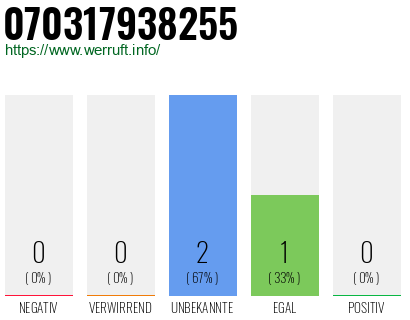 Rufnummer 070317938255 Telefonnummer 070317938255
