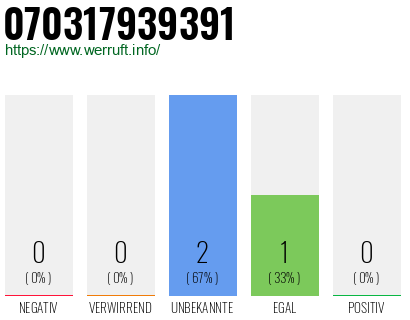 Rufnummer 070317939391 Telefonnummer 070317939391