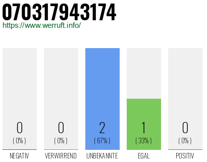 Rufnummer 070317943174 Telefonnummer 070317943174