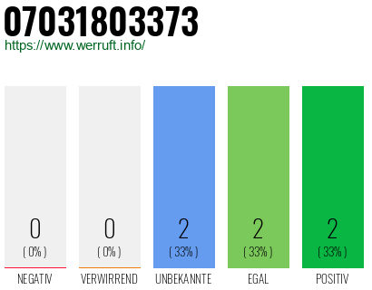 Rufnummer 07031803373 Telefonnummer 07031803373