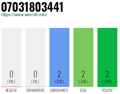 Rufnummer 07031803441 Telefonnummer 07031803441